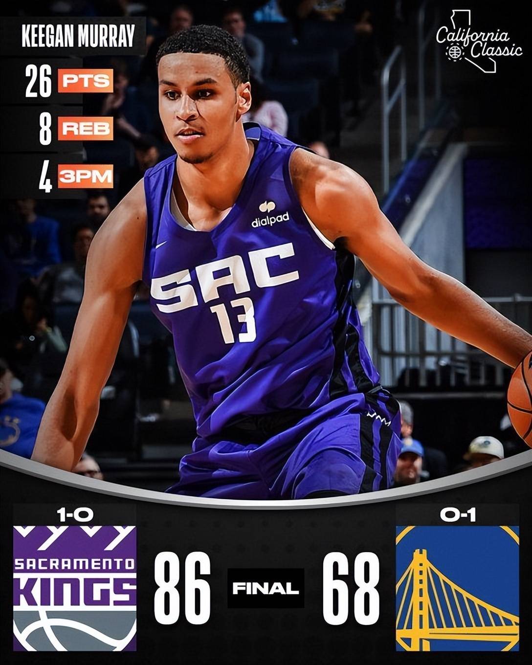 爱游戏APP-今夜萨克拉门托国王调整名单以备CBA常规赛，完成体检环节打磨，信心回归，球队文化再被提及的简单介绍